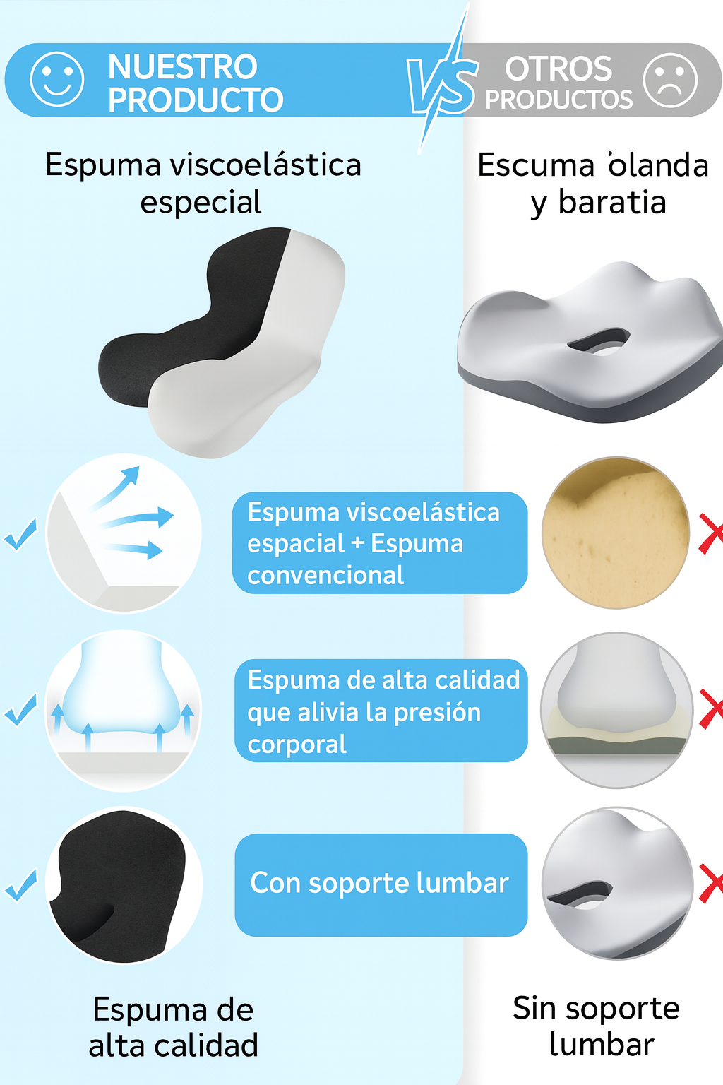 Cojín de Asiento Ortopédico de Espuma Viscoelástica